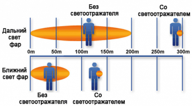 Светоотражатель «Квадрат», оранжевый с логотипом в Санкт-Петербурге заказать по выгодной цене в кибермаркете AvroraStore