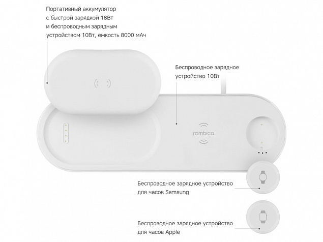 Зарядное устройство Rombica NEO DeskStation Pro с логотипом в Санкт-Петербурге заказать по выгодной цене в кибермаркете AvroraStore