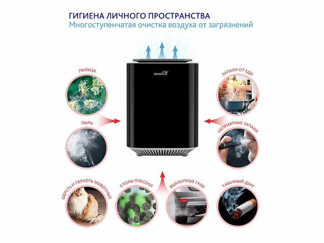 Инновационный очиститель, обеззараживатель, озонатор воздуха с логотипом в Санкт-Петербурге заказать по выгодной цене в кибермаркете AvroraStore
