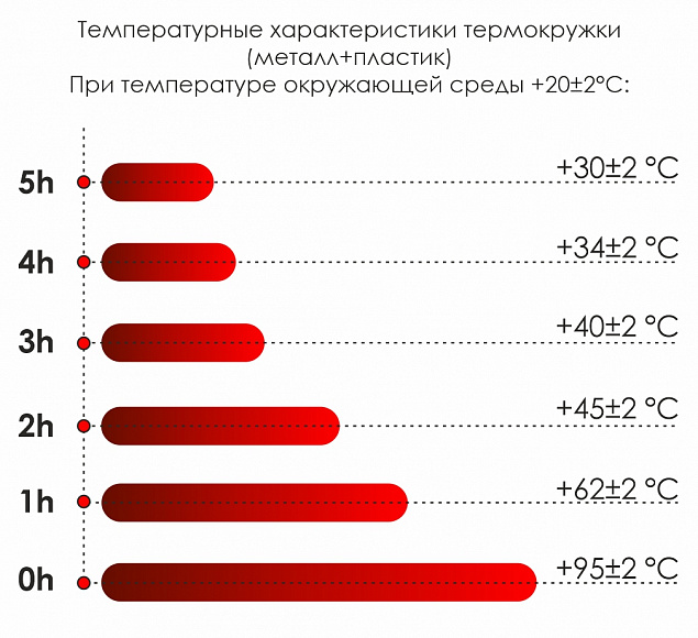 Термокружка Miora - Оранжевый OO с логотипом в Санкт-Петербурге заказать по выгодной цене в кибермаркете AvroraStore